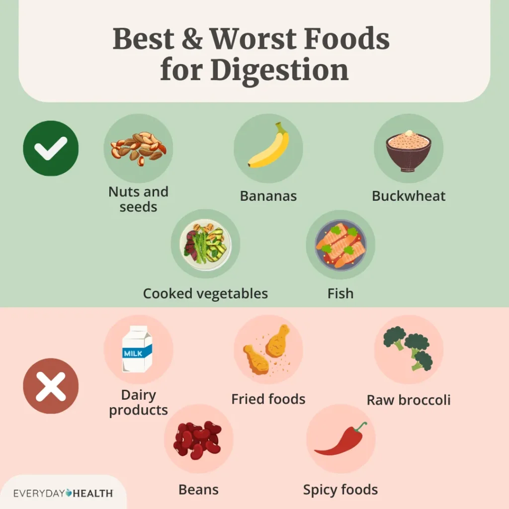 eh best worst foods for digestion by profitvity